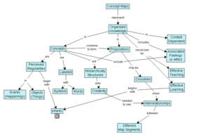 Concept map