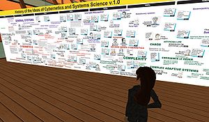 History of Cybernetics and Systems Science